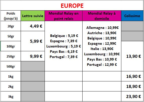 Livraison vers Europe SOSMEMBRANES